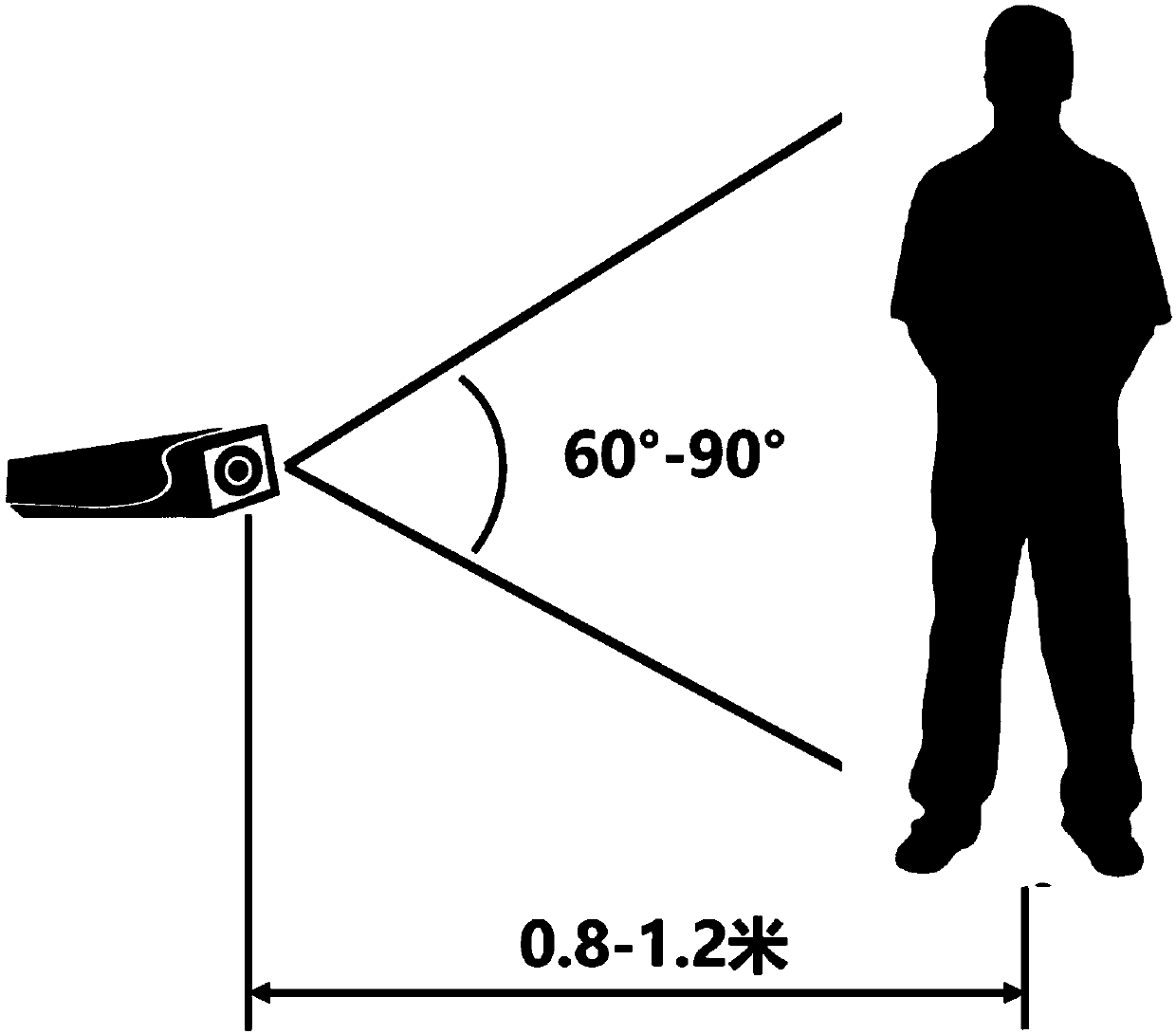 Operation action identification method and device