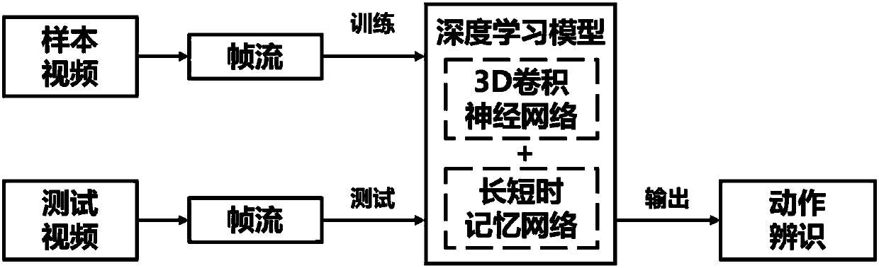 Operation action identification method and device