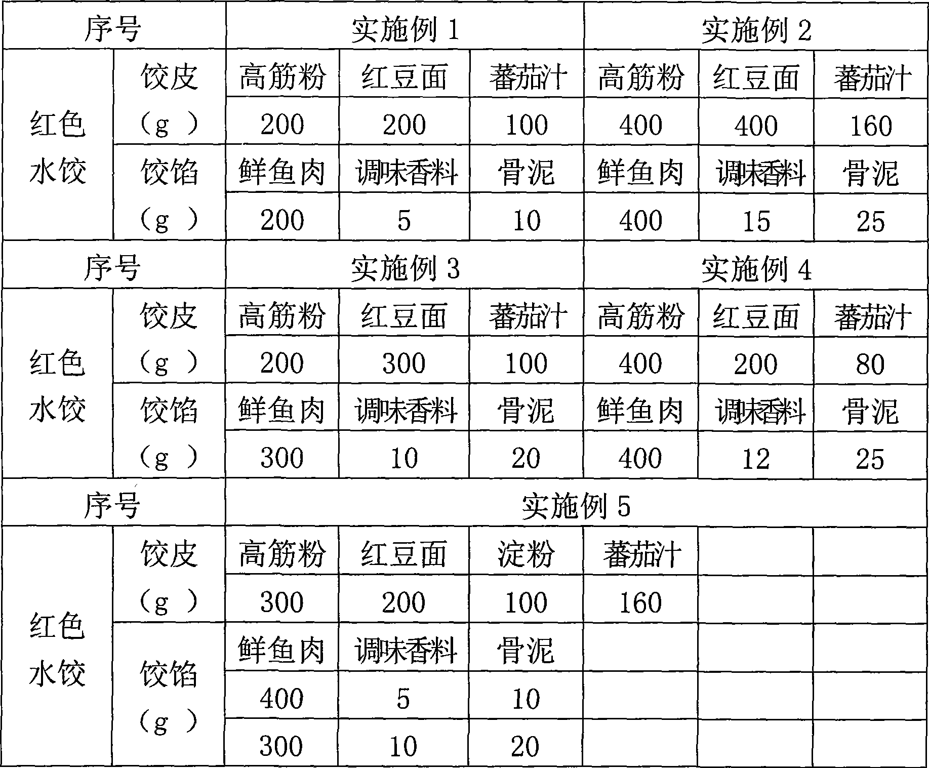 Five-color five cereal health-preserving dumpling