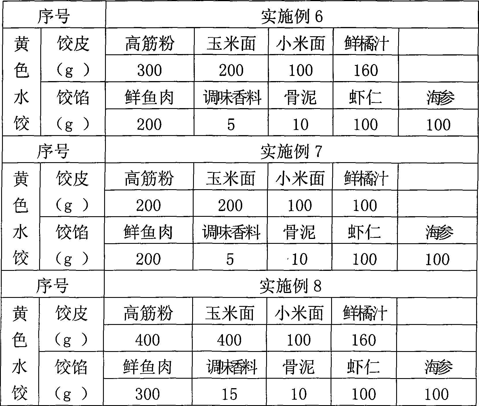 Five-color five cereal health-preserving dumpling