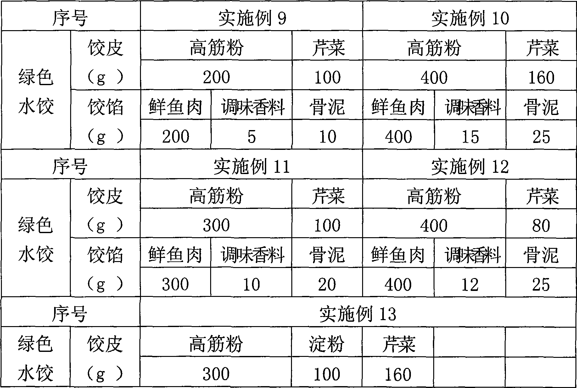 Five-color five cereal health-preserving dumpling