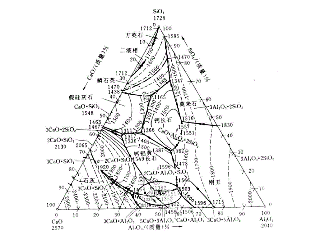 Pre-molten synthetic slag and converter tapping reverse wash-heat method using same