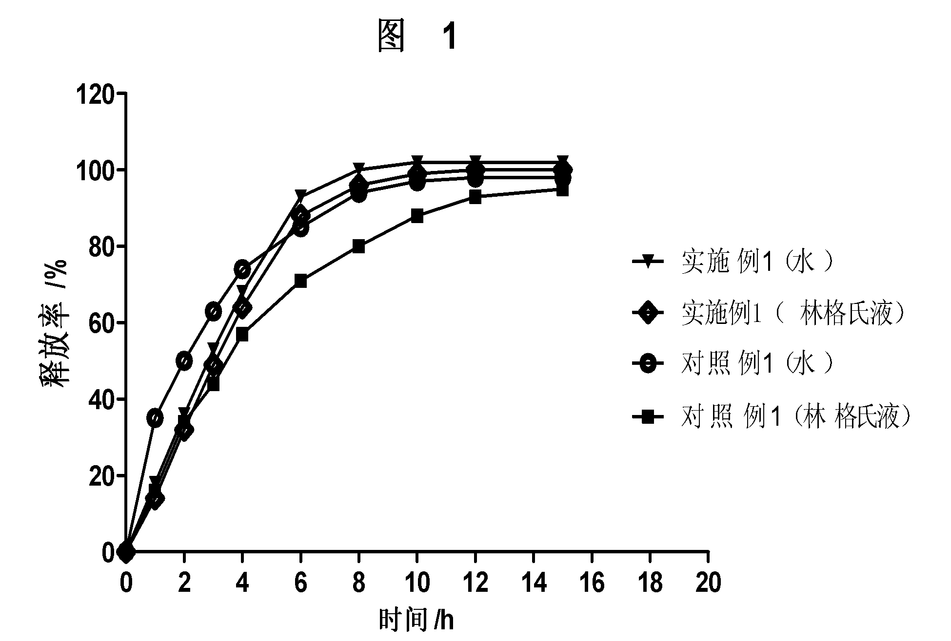 Slow-release medicine carrier