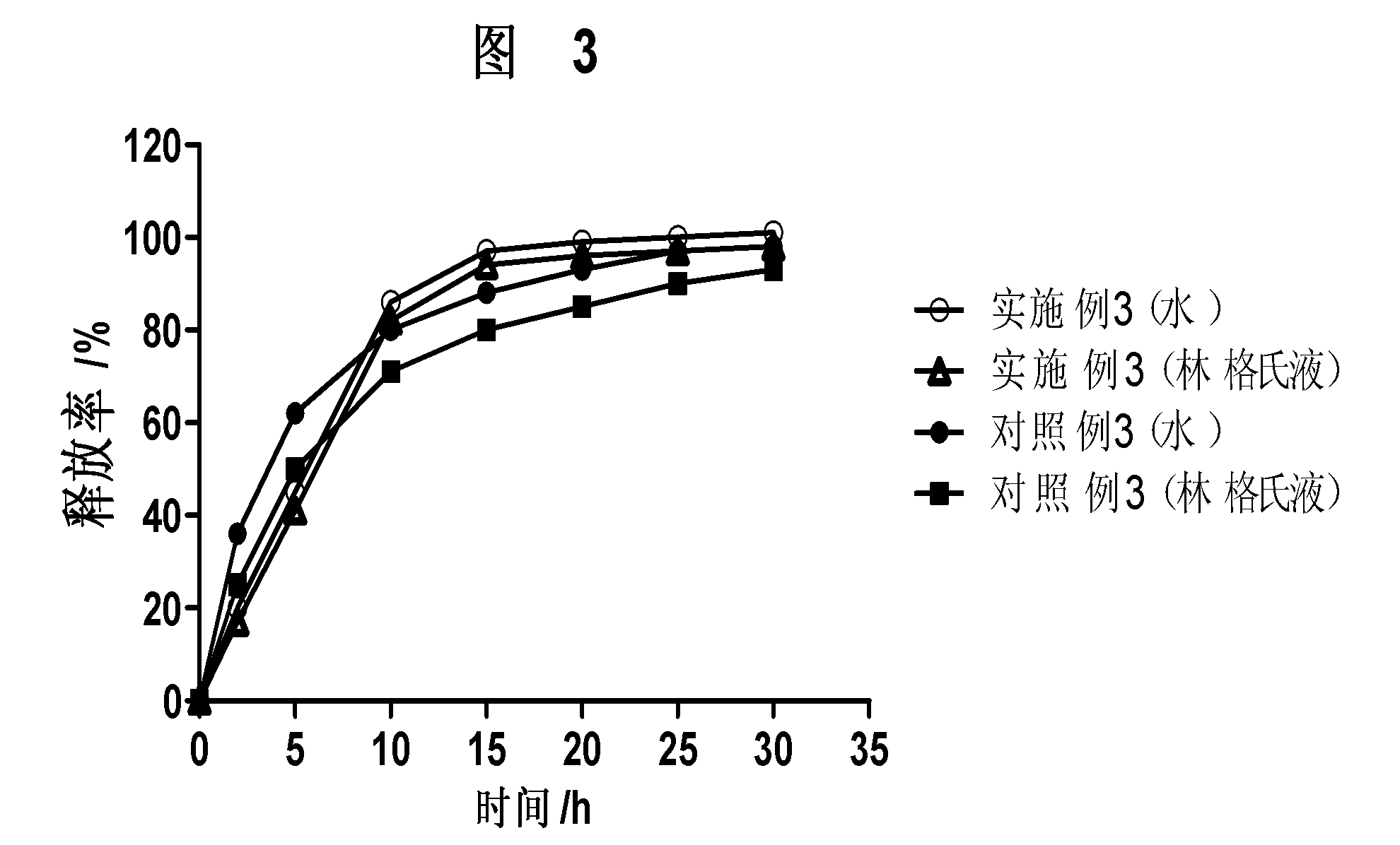 Slow-release medicine carrier