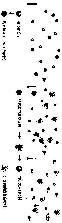 Thermal response core-shell structure fire extinguishing agent applicable to lithium ion battery and preparation method of thermal response core-shell structure fire extinguishing agent