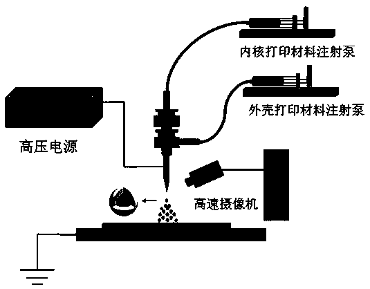 Thermal response core-shell structure fire extinguishing agent applicable to lithium ion battery and preparation method of thermal response core-shell structure fire extinguishing agent