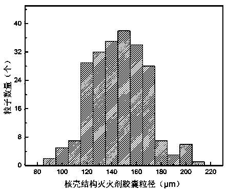 Thermal response core-shell structure fire extinguishing agent applicable to lithium ion battery and preparation method of thermal response core-shell structure fire extinguishing agent