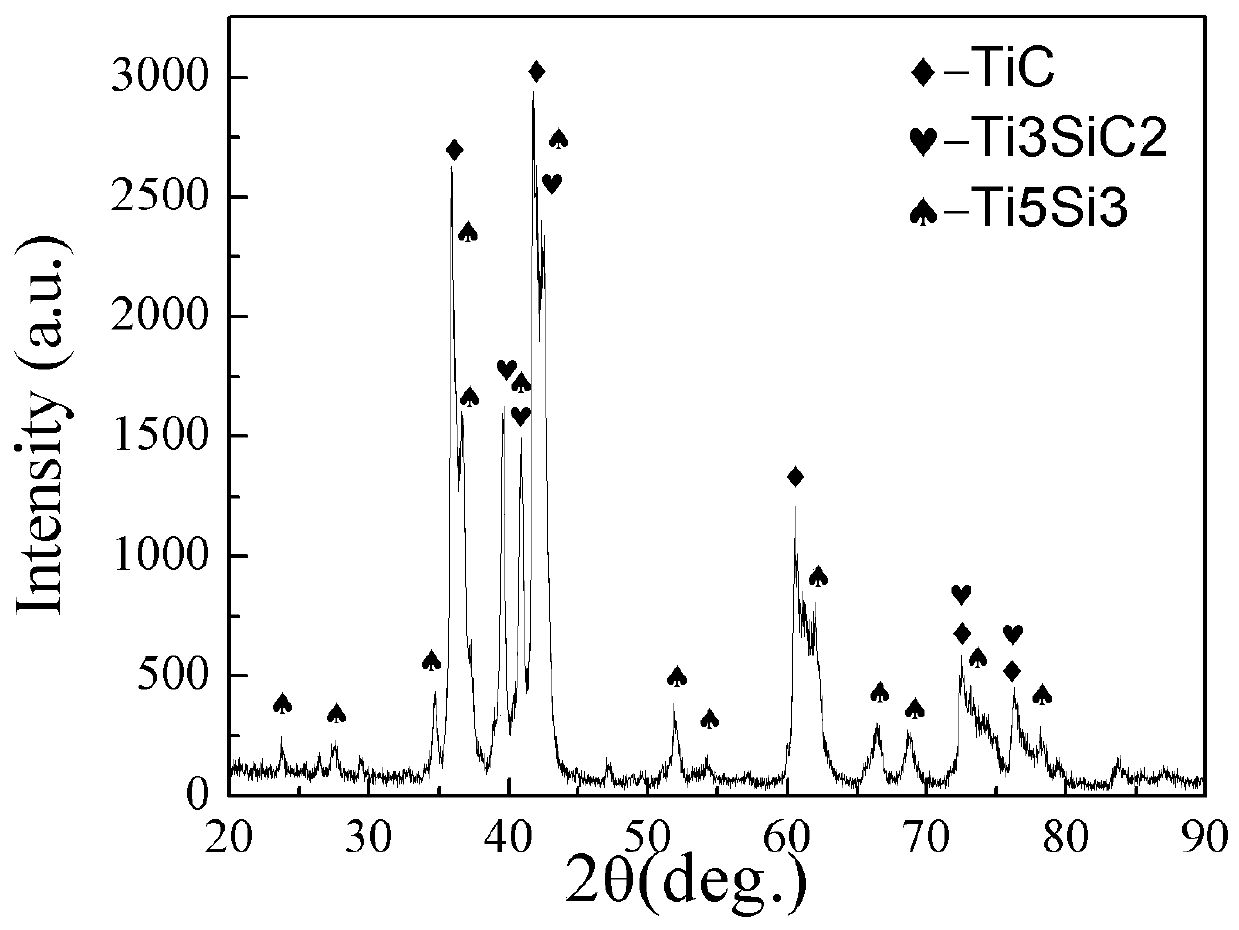 A method for preparing ti-sic-c composite coating by reactive plasma spraying