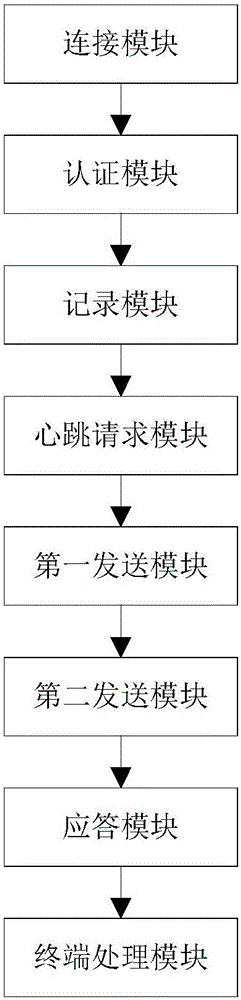 A method and system for power system data transmission