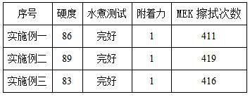 Glass fiber reinforced polyurethane profile coating and coating process