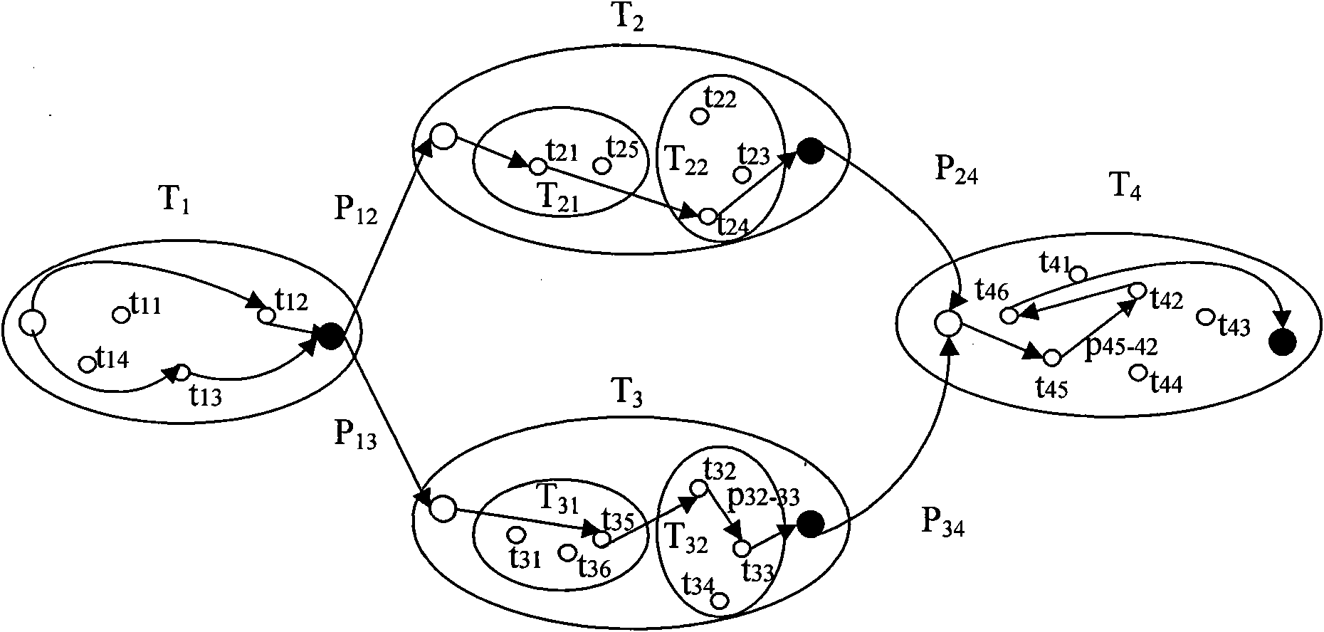 Embedded software reliability accelerated test method