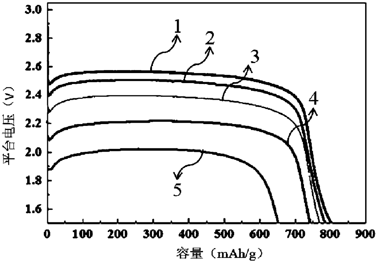 A surface modified carbon fluoride material and its method and application