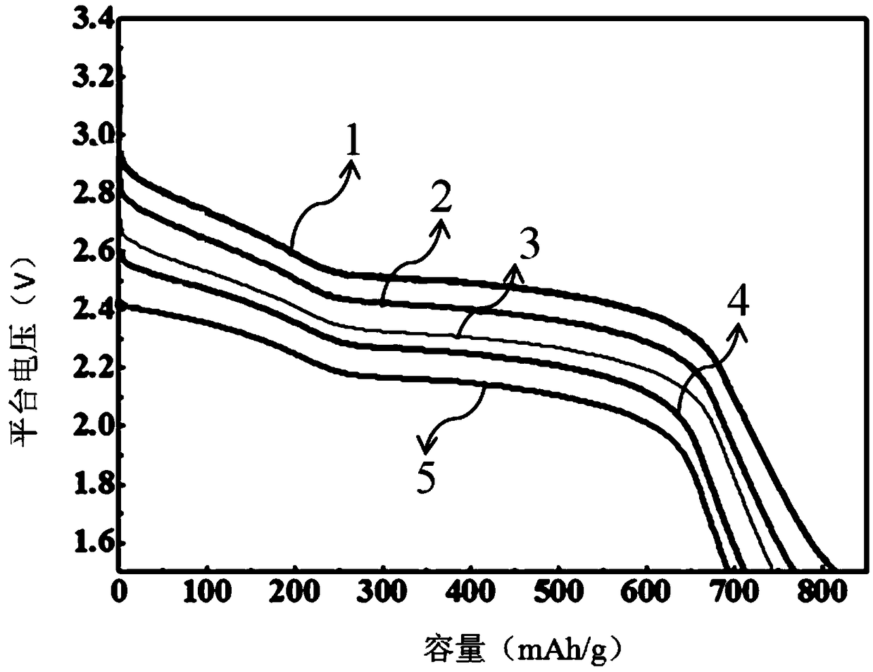 A surface modified carbon fluoride material and its method and application