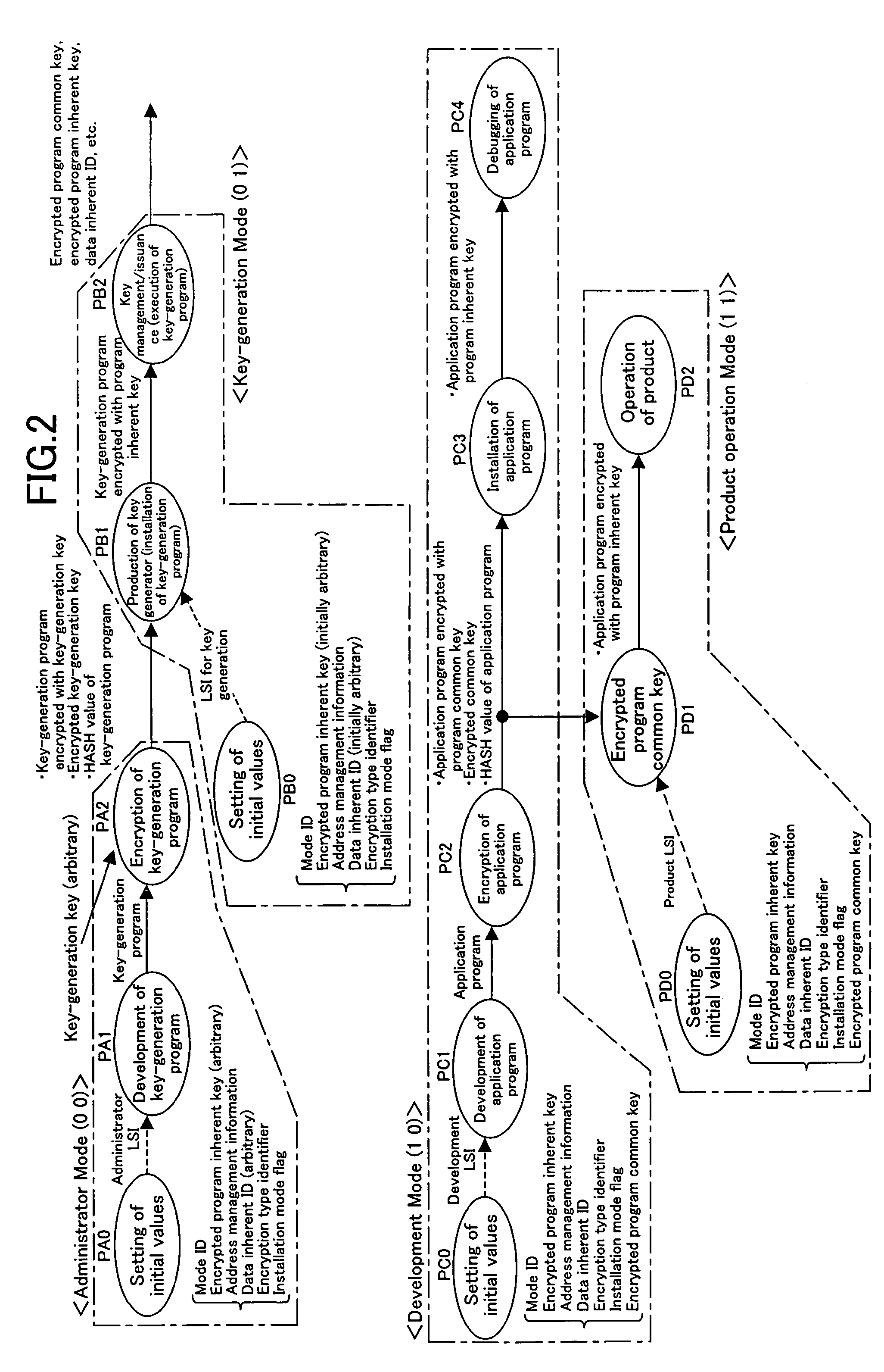 Program development method, program development supporting system, and program installation method