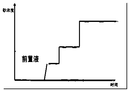 Fracturing method for improving fracturing comprehensive sand ratio of low-permeability oil and gas reservoir