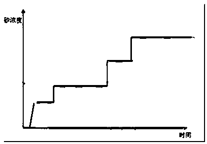 Fracturing method for improving fracturing comprehensive sand ratio of low-permeability oil and gas reservoir