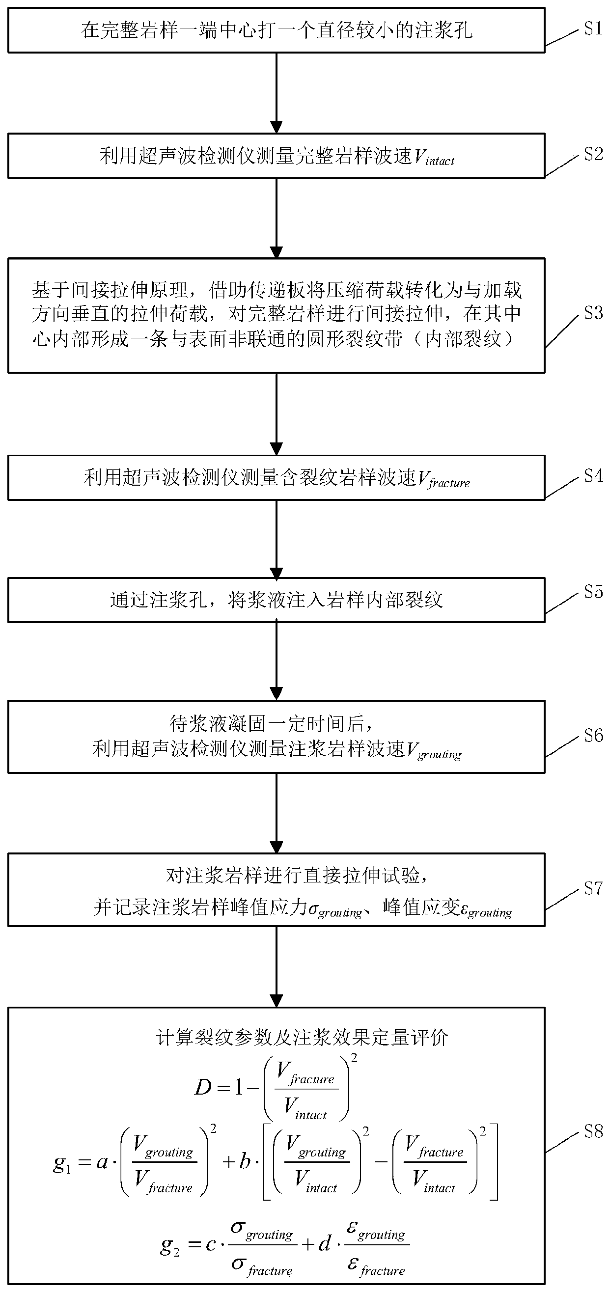 Method for making internal cracks in rock samples and quantitative evaluation of grouting effect