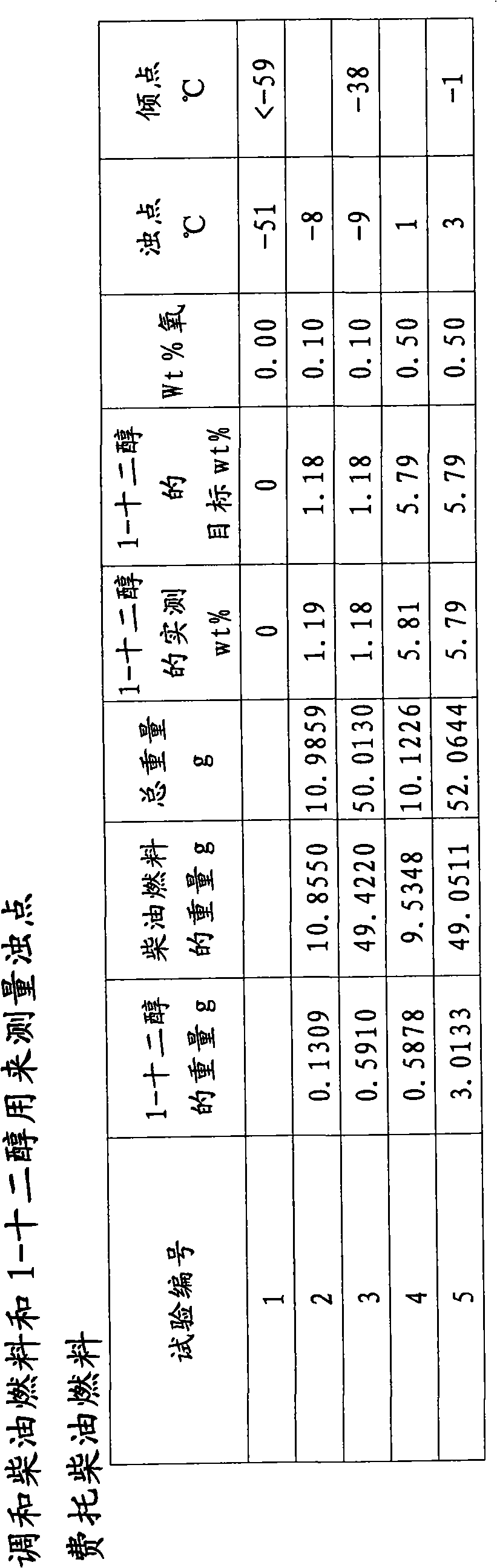 Fischer-tropsch derived diesel fuel and process for making same