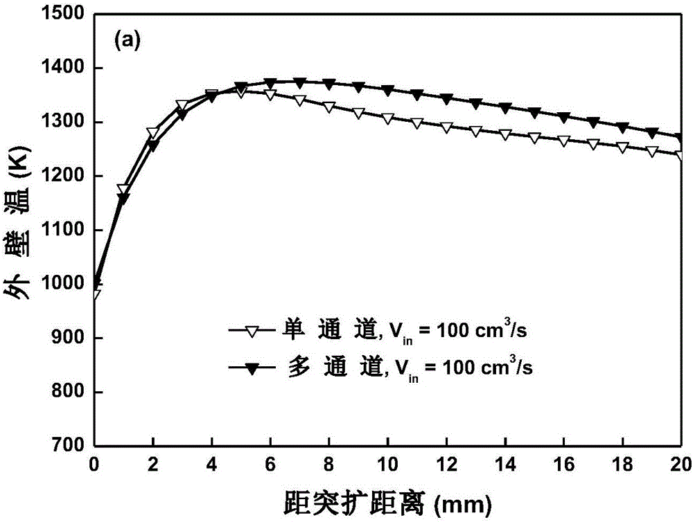 Multi-channel combustor