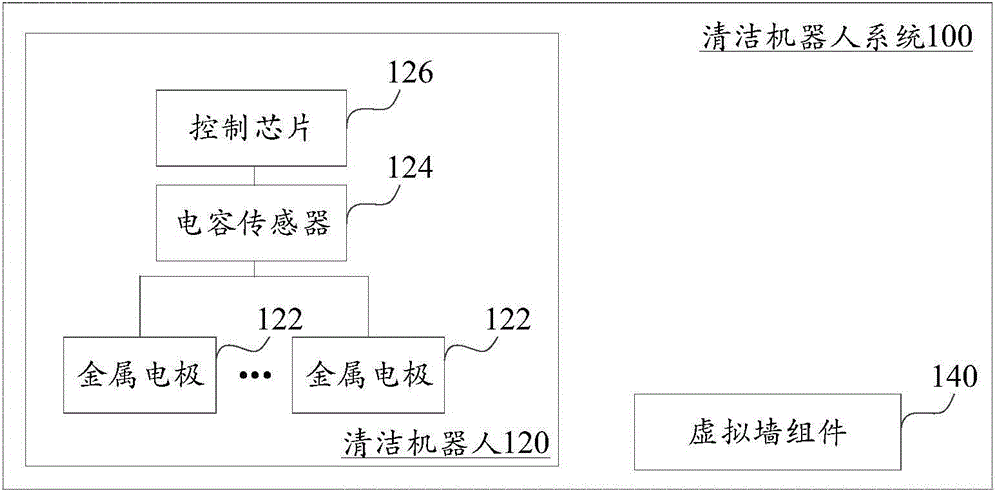 Cleaning robot system and virtual wall detection method