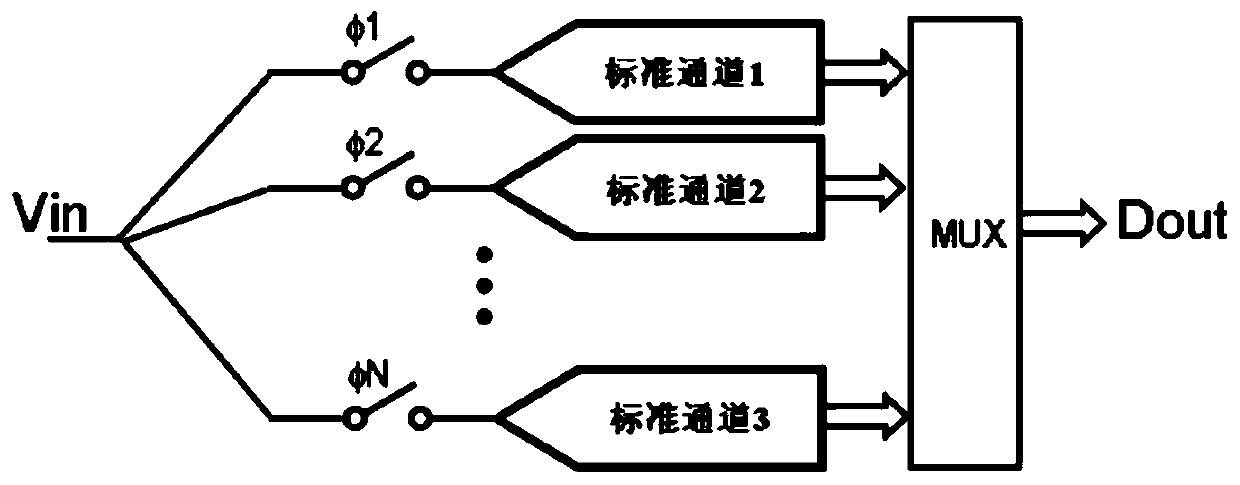 Randomized channel calibration method and system based on pseudo-random codes