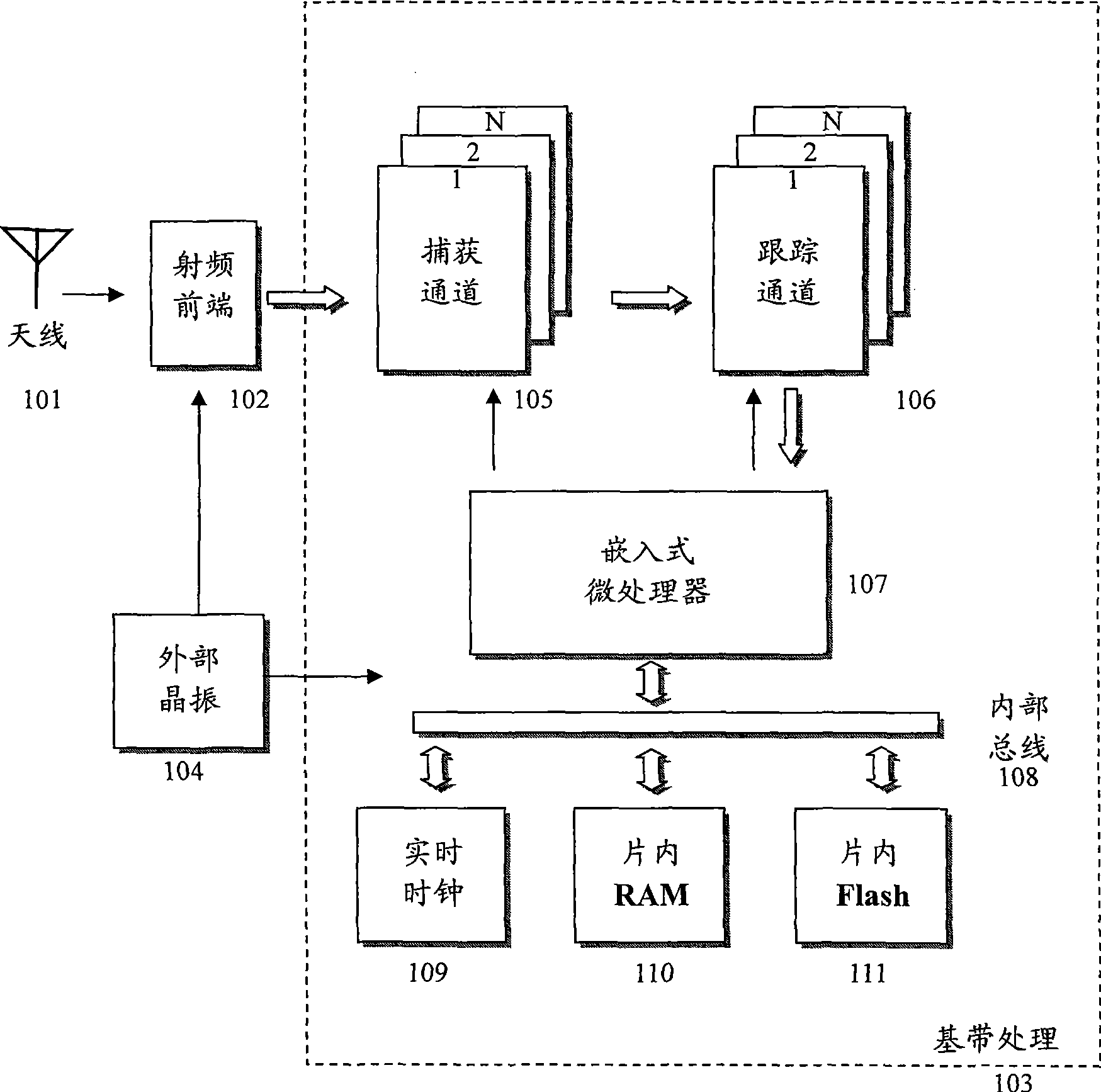 Rapidly recapturing and positioning method under receiver signal deletion condition of global positioning system