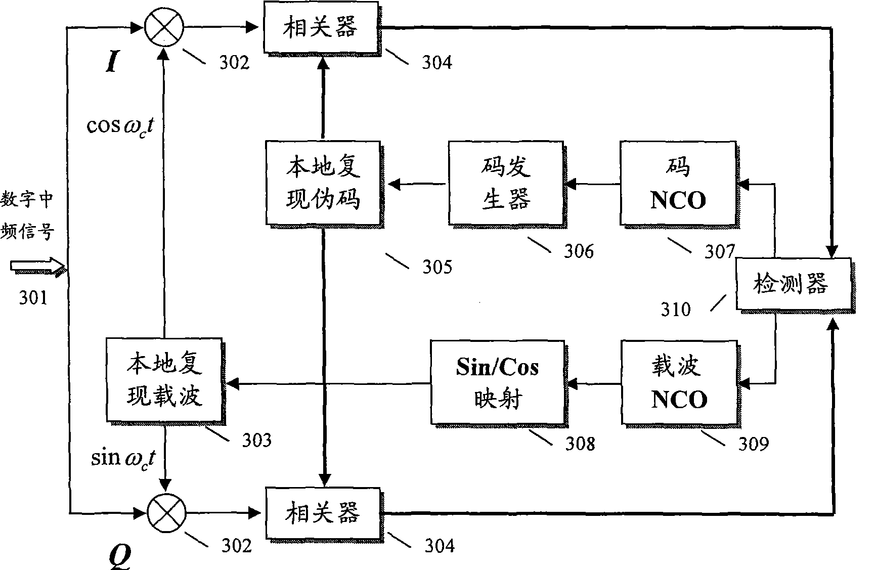 Rapidly recapturing and positioning method under receiver signal deletion condition of global positioning system