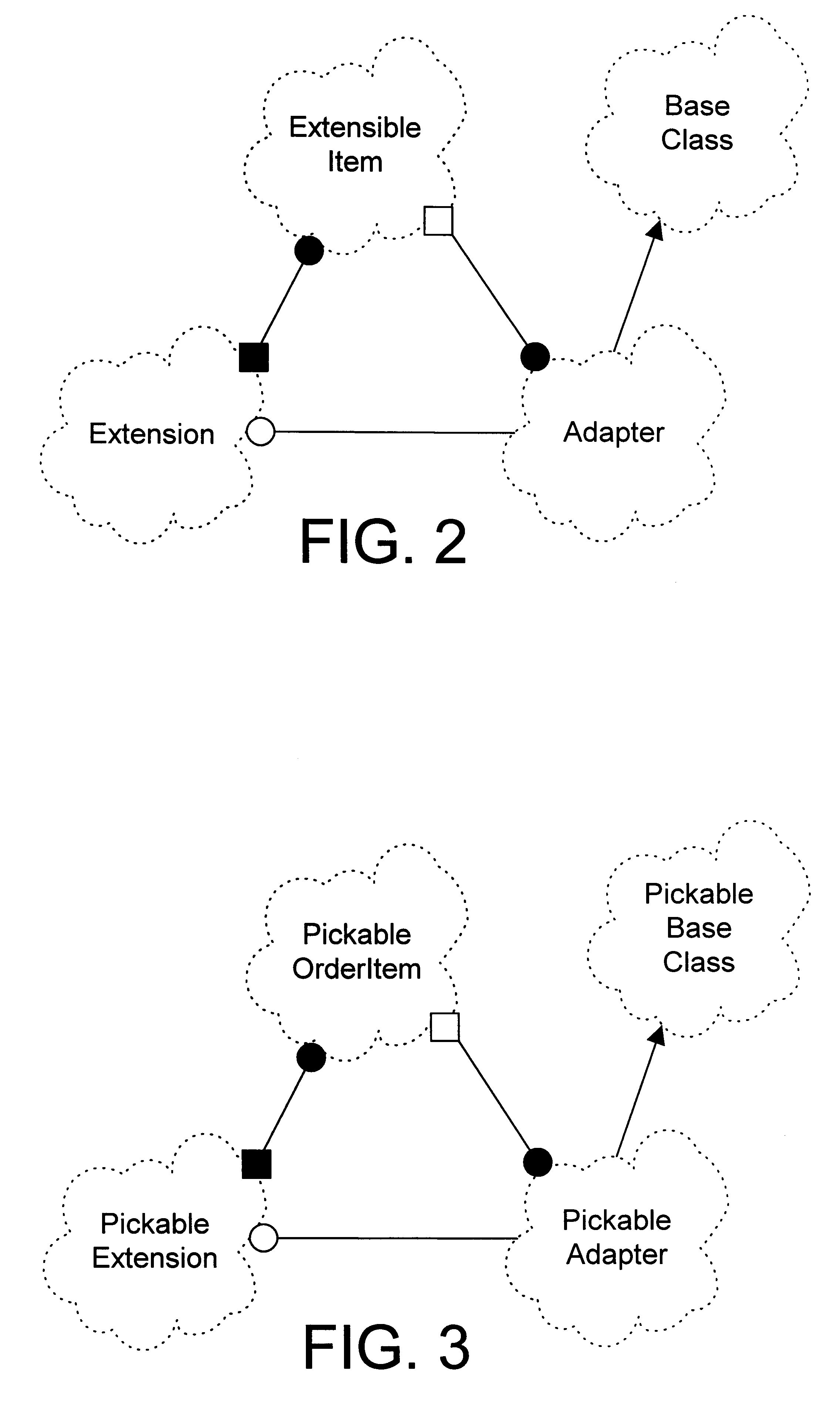 Apparatus and method for providing common behavior across different processing levels in an object oriented framework