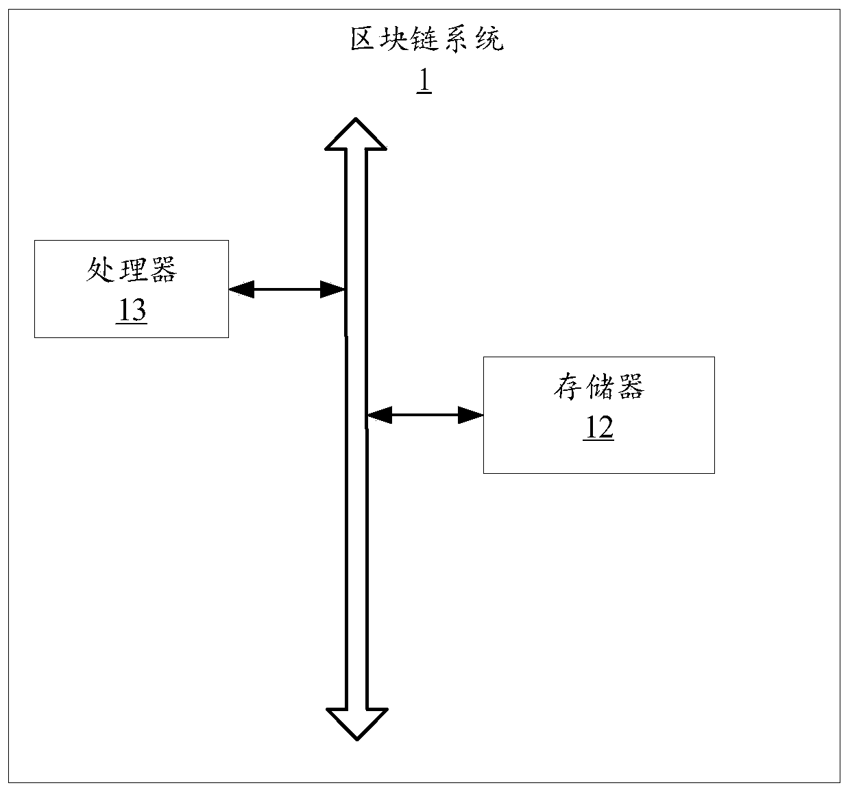 Random number generation method, block chain node, system and medium