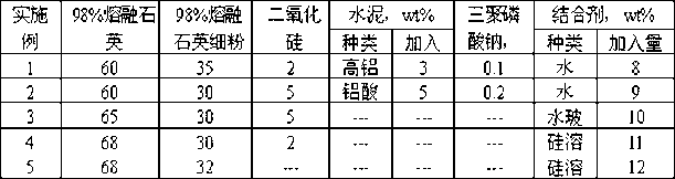 Formula of light castables made of fused silica hollow spheres