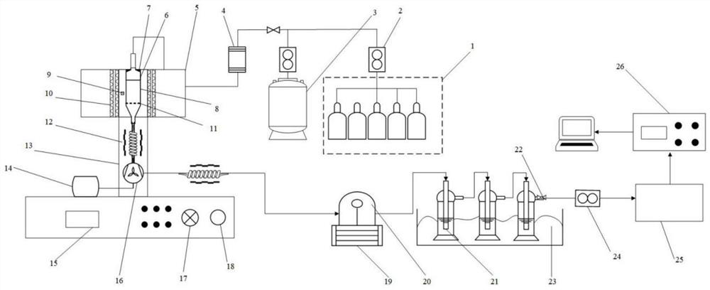 Pyrolysis device and pyrolysis method for infrared pyrolysis of red mud catalyzed biomass