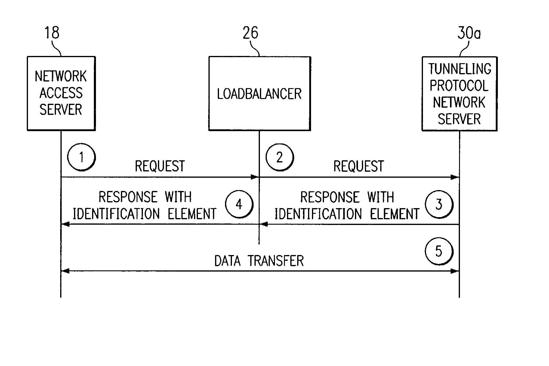 System and method for communicating in a loadbalancing environment