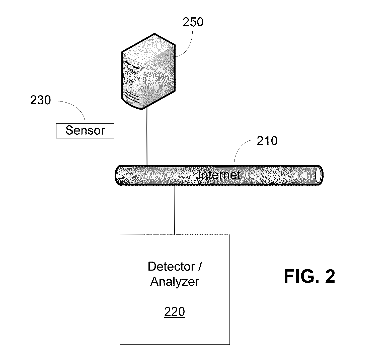 Authentication of IP source addresses