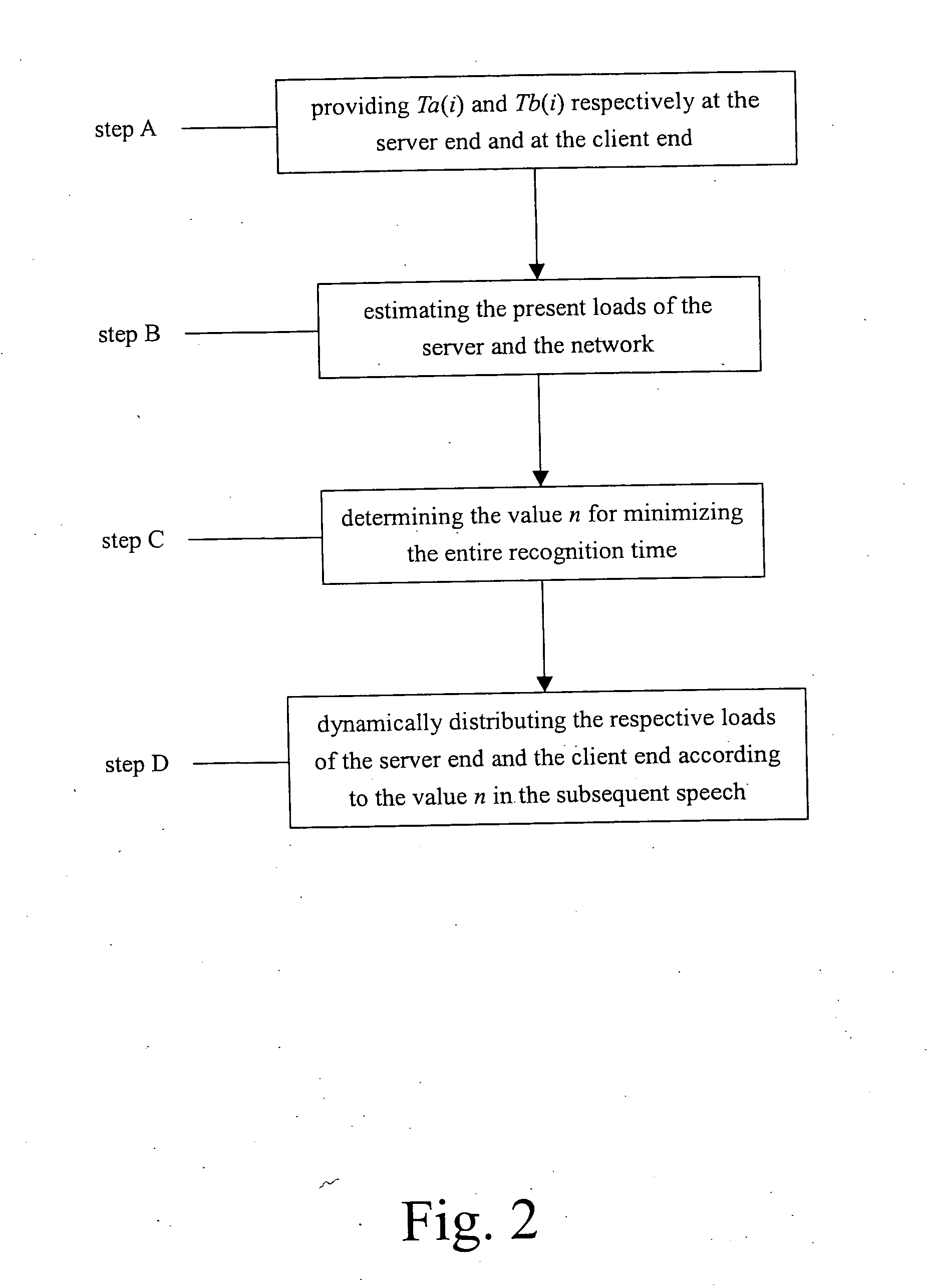 Method for optimizing loads of speech/user recognition system