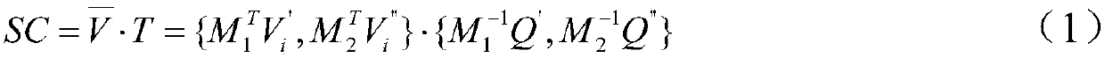 Searchable encryption method based on semantic sorting of keywords