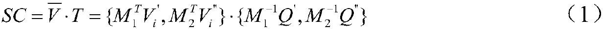 Searchable encryption method based on semantic sorting of keywords