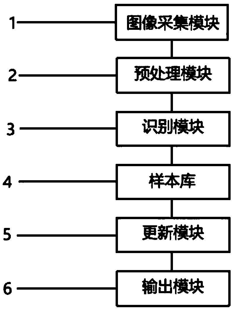 Optical symbol marking visual detection system in display screen, method thereof and intelligent terminal thereof