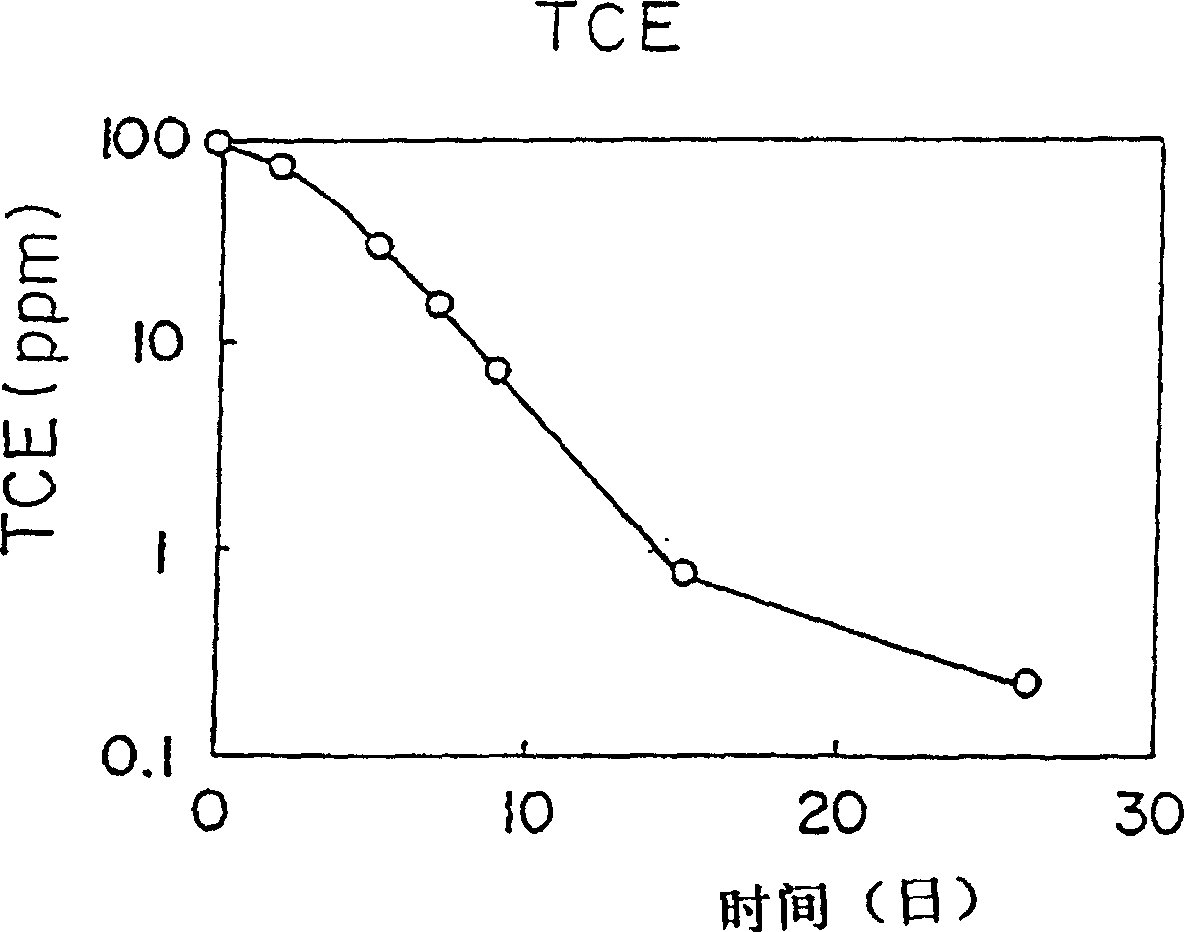 Method for detoxification treatment of soil