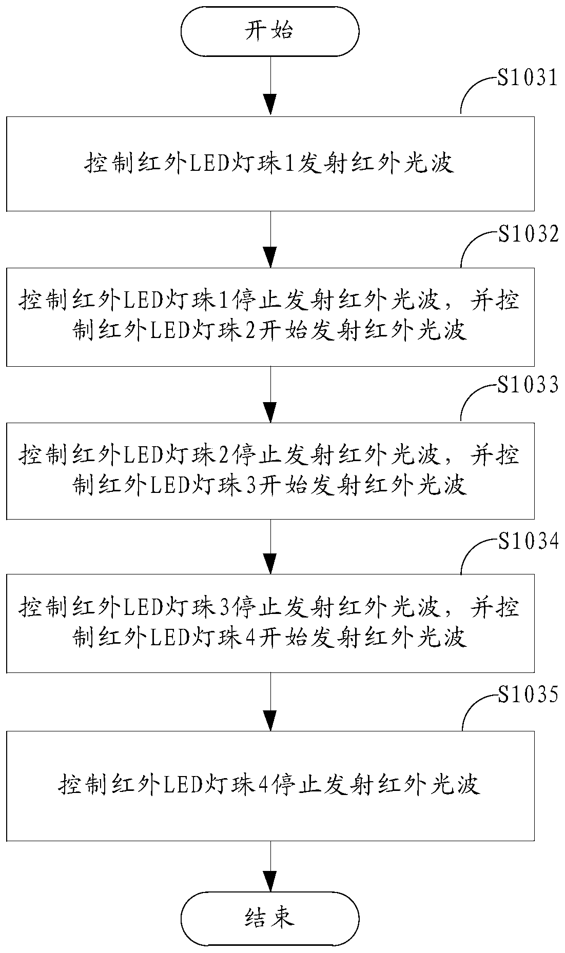 Method and device for determining position of infrared sensor