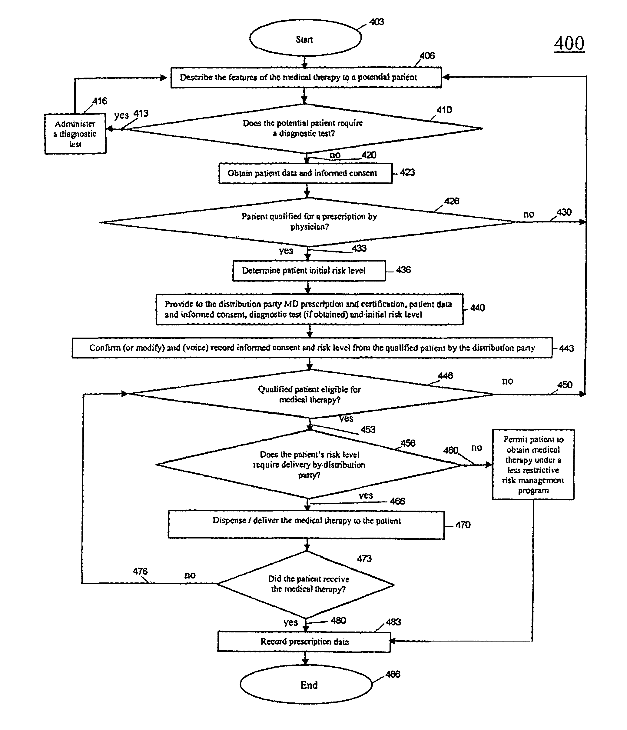 Method and system for delivering medical therapies