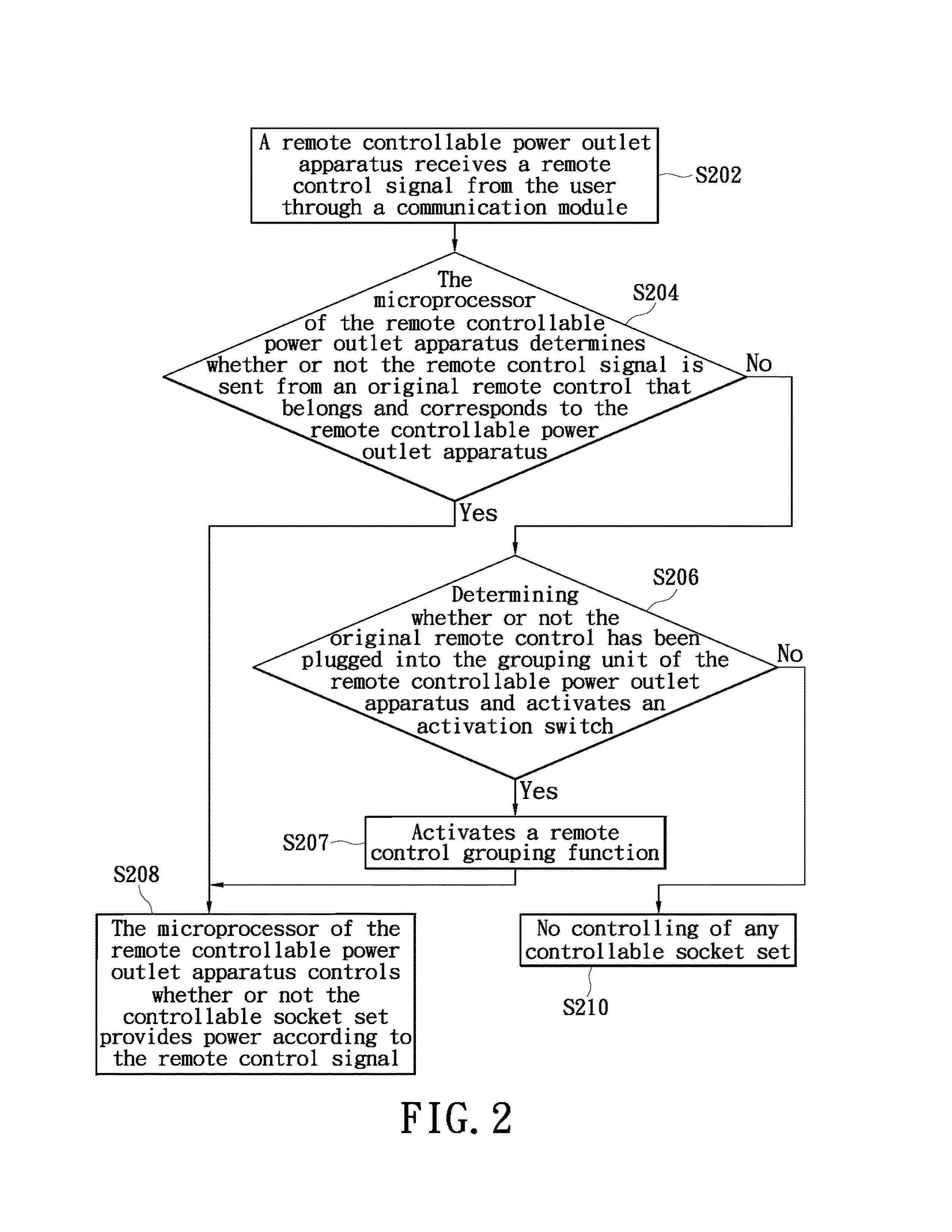 Remote controllable power outlet apparatus with grouping capability and remote control grouping method thereof