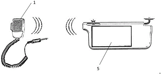 Wireless car pooling system installed on sun shield