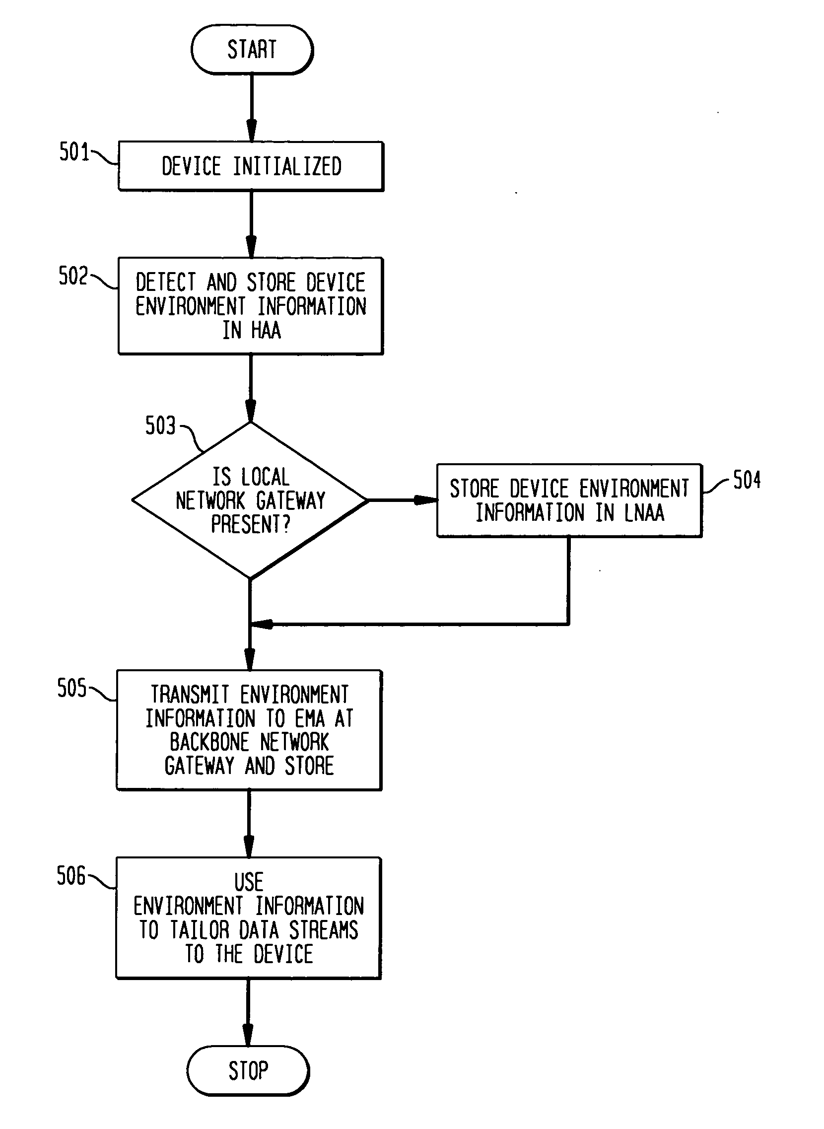 Transparent service adaptation in heterogeneous environments