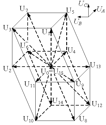 Control system and control method for three-phase four-bridge-arm permanent magnet synchronous motor