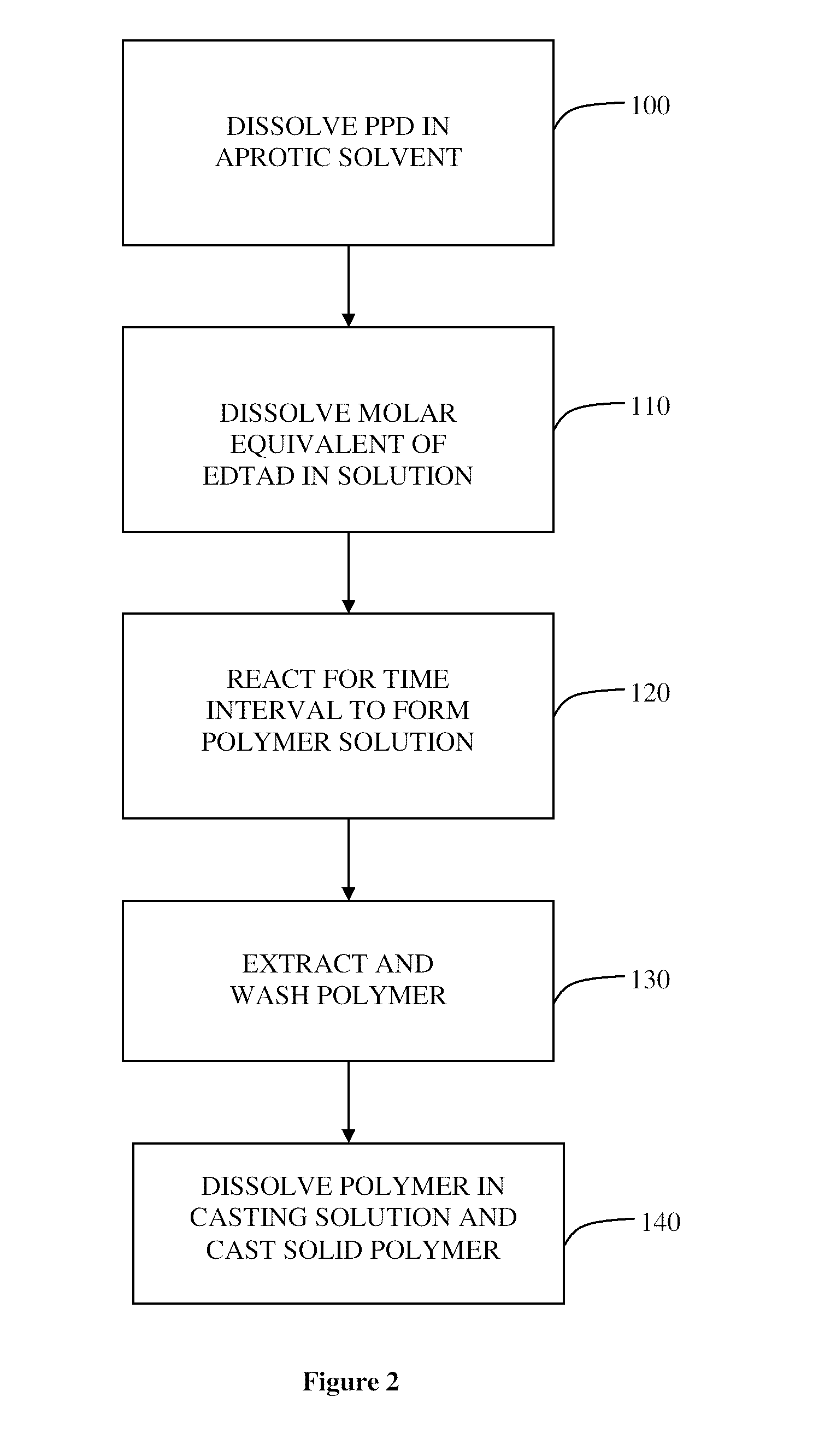 Biocompatible poly (amic acid) and method of preparation thereof