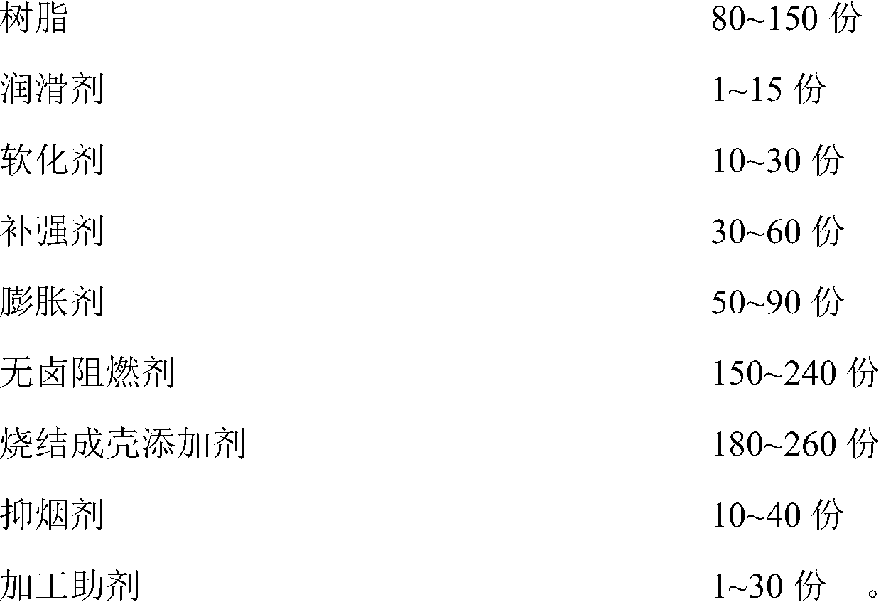 Novel porous elastic material with convex-concave structure and for fireproof flame-retardant plate and preparation method and application thereof