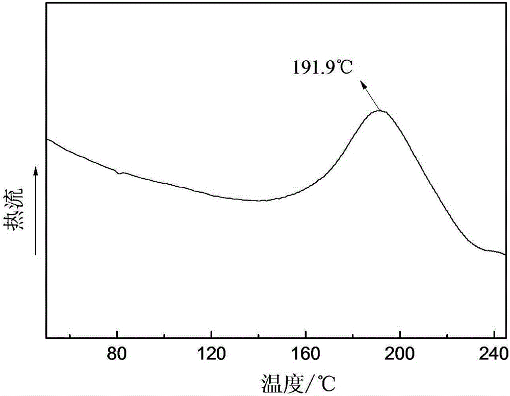 High-temperature-resisting structural adhesive film capable of being stored for long time at room temperature and preparation method thereof