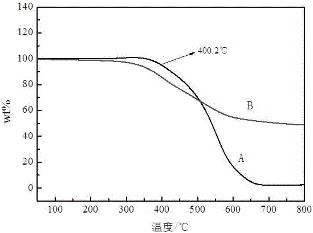 High-temperature-resisting structural adhesive film capable of being stored for long time at room temperature and preparation method thereof