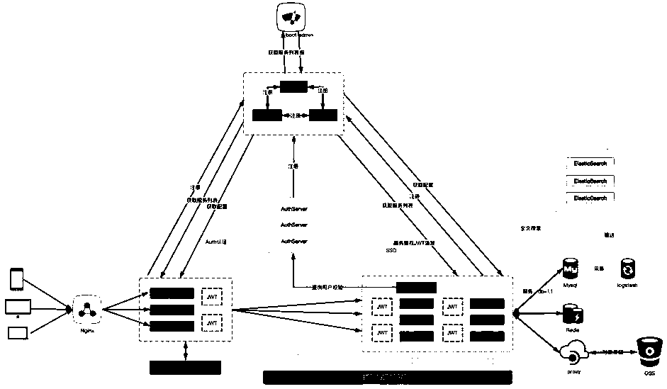 Catering lampblack discharge facility safety service informatization comprehensive platform