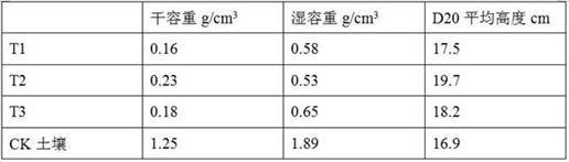 Roof greening substrate